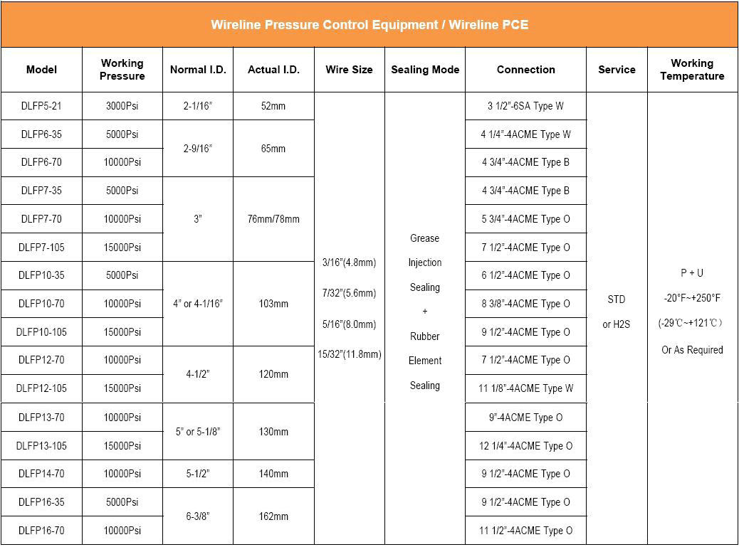 forum energy technologies wpce sizes for sale