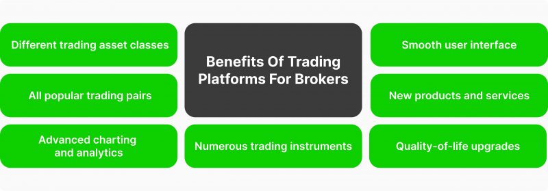 myfastbroker trading platforms