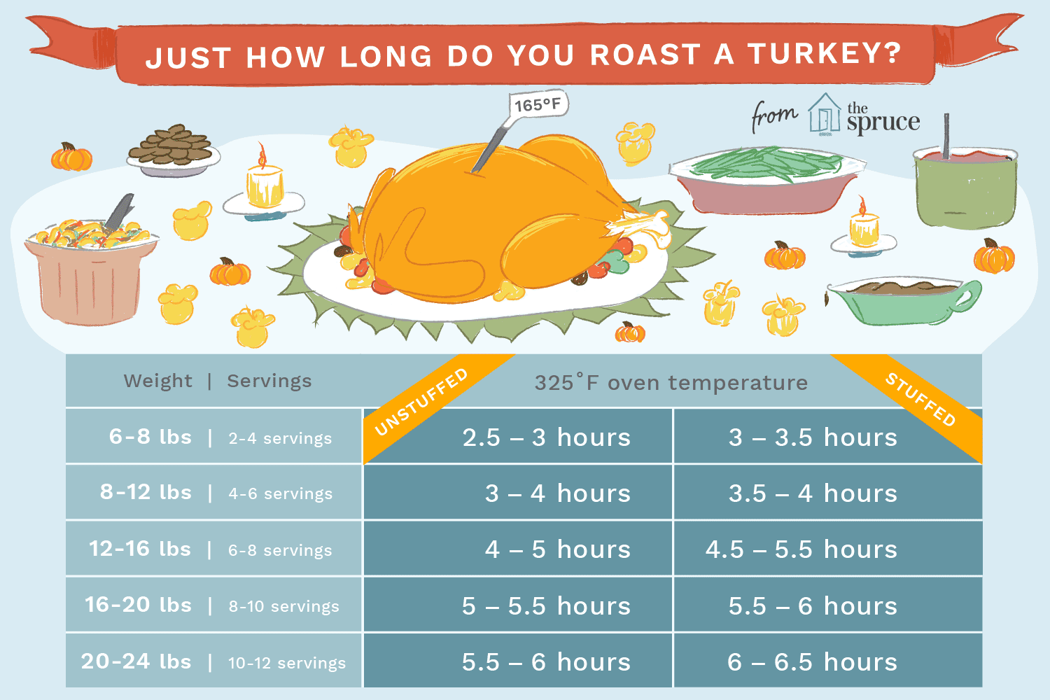 turkey cooking time